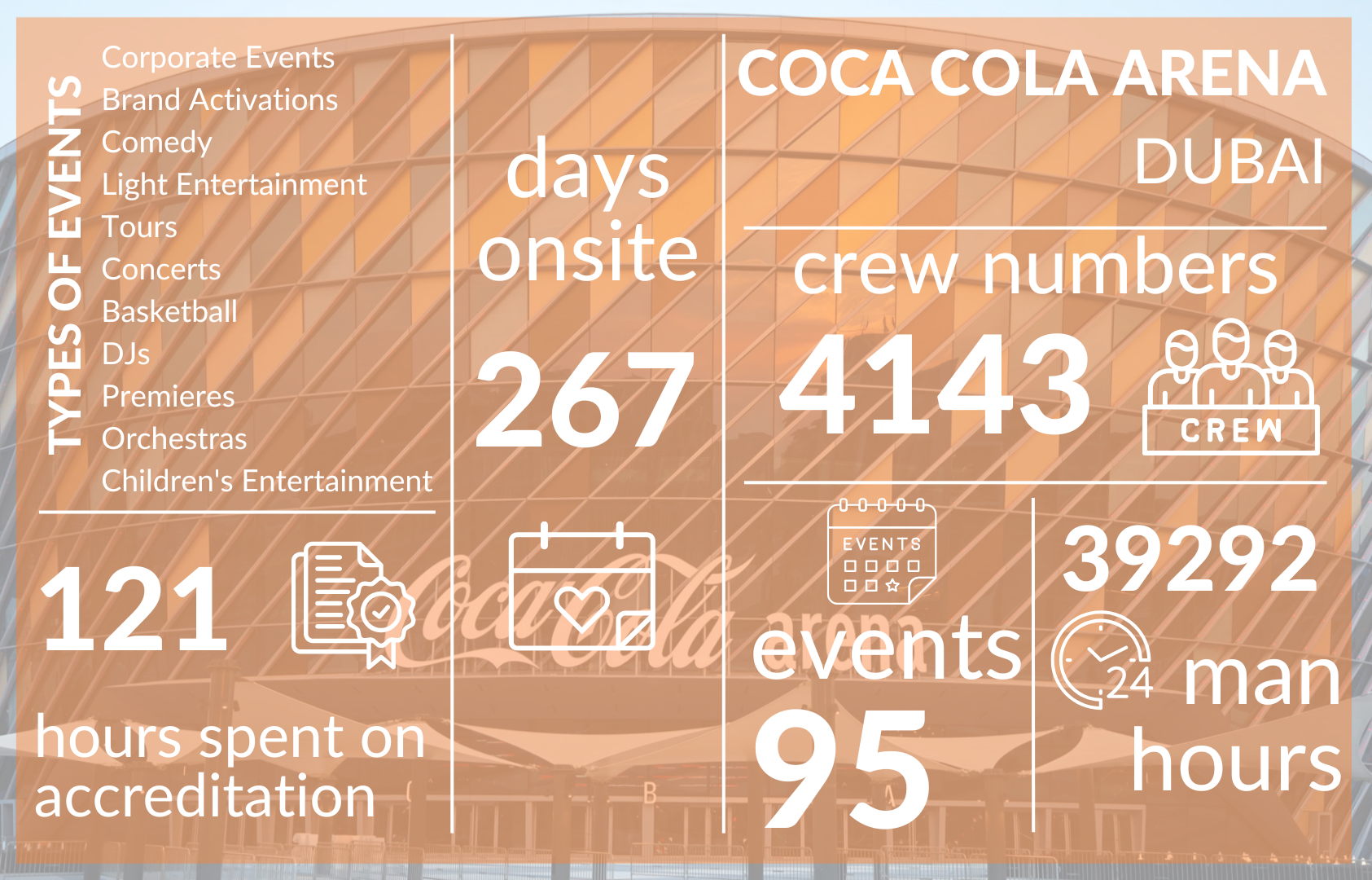 Coca Cola Arena